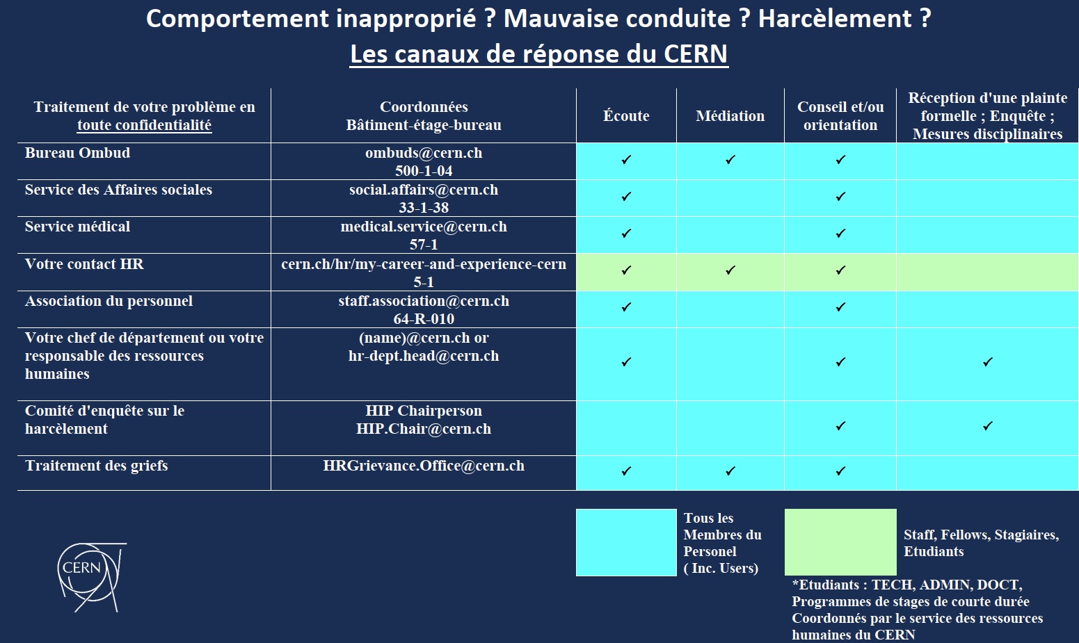 Canaux de réponse