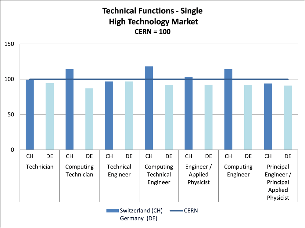 Technicalfxn