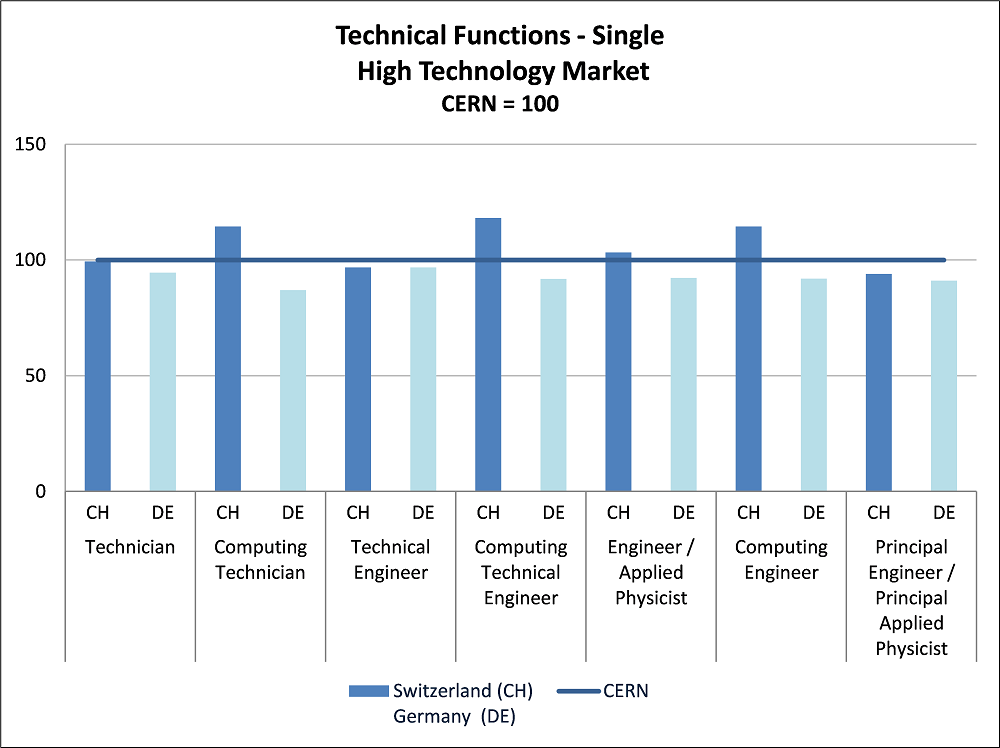 Technical